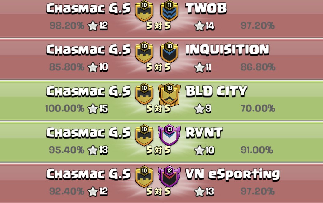 Queso cup total 5/9🥲

See you in May👋