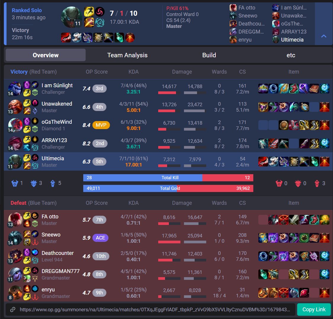 PykeSmite's tweet image. Pyke Smited challengers, this is how you do it.