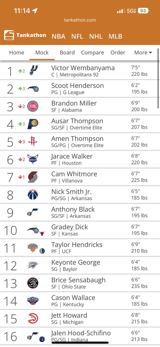 connerjcaldwell's tweet image. Happy Sunday, Magic fans! #PureMagic #GoMagic