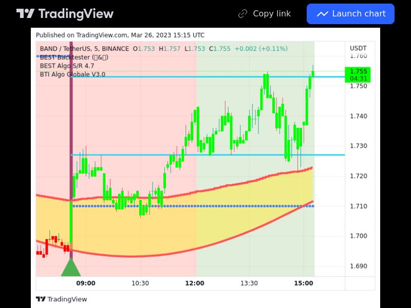 TradingView trade BAND 5 minutes 