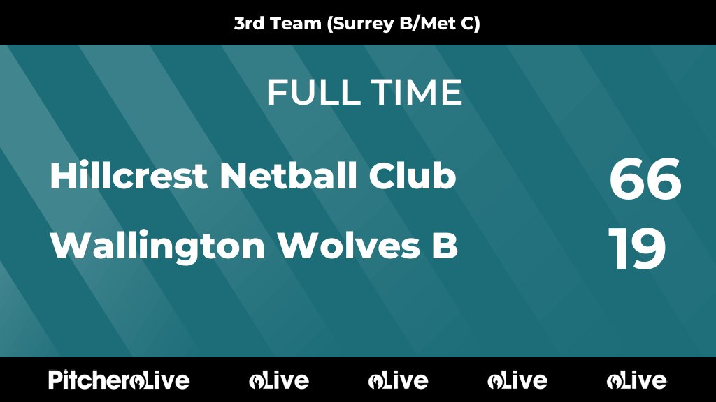 FULL TIME: Hillcrest Netball Club 66 - 19 Wallington Wolves B
#HILWAL #Pitchero
hillcrestnetball.co.uk/teams/105150/m…