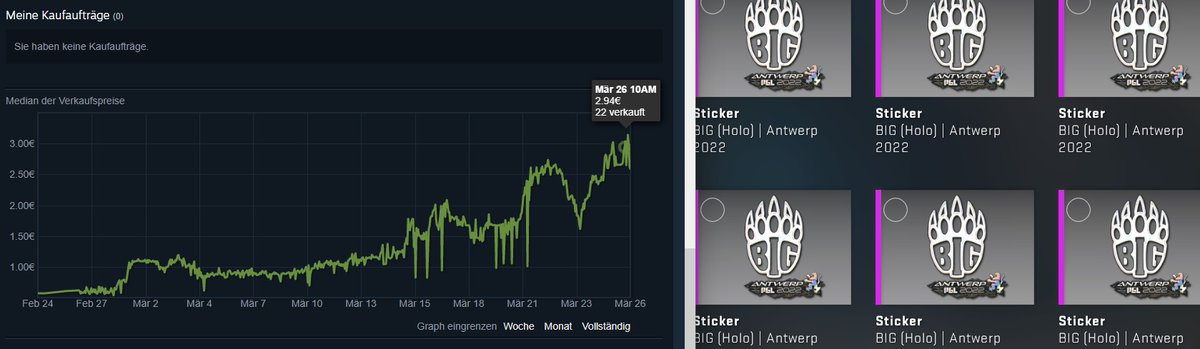Prices of #Stickers in #CSGO are going absolutely mental. Most of them x10'ed their price within a month like this BIG-Sticker. Others even sit at 20-30 Euros.  No risk at all buying bulk for less than 0,30 Cents 1 year ago. Thanks Gaben for #CS2! <3