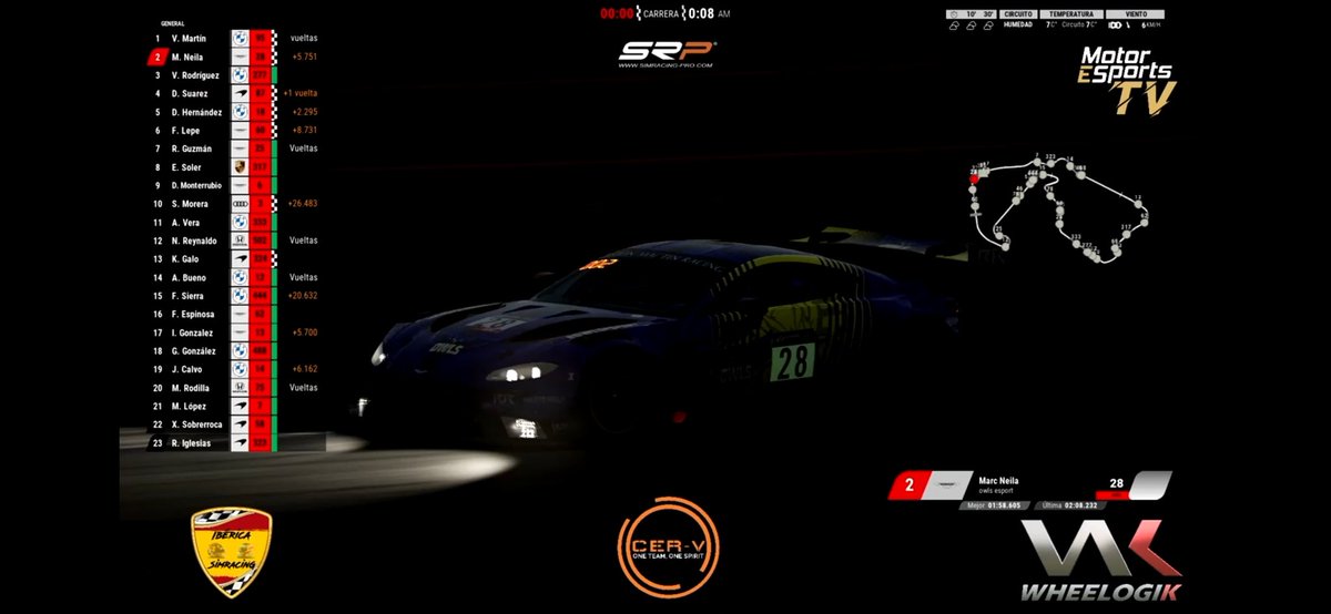 MNeila (@mneila_) on Twitter photo Brutal 10H de Silverstone 🏁
Remontada del copón 😍
🏆P2 🥳🎊
Tras remontar +1 min al líder nos pusimos P1 pero un error de gasolina nos hizo regalar la victoria a +5s😢 <a href="/cerv2022/">CER-V season 2023</a>
Siempre contento y orgulloso del team 🦉
<a href="/ajmg76/">antoniojo76</a>
<a href="/gborrell44/">Gerard Borrell</a>
<a href="/Chris_Rubilar17/">Chris Rubilar</a>
<a href="/OWLSeSports_/">OWLS eSports 🦉🇪🇦</a> Brutal 10H de Silverstone 🏁
Remontada del copón 😍
🏆P2 🥳🎊
Tras remontar +1 min al líder nos pusimos P1 pero un error de gasolina nos hizo regalar la victoria a +5s😢 <a href="/cerv2022/">CER-V season 2023</a>
Siempre contento y orgulloso del team 🦉
<a href="/ajmg76/">antoniojo76</a>
<a href="/gborrell44/">Gerard Borrell</a>
<a href="/Chris_Rubilar17/">Chris Rubilar</a>
<a href="/OWLSeSports_/">OWLS eSports 🦉🇪🇦</a>