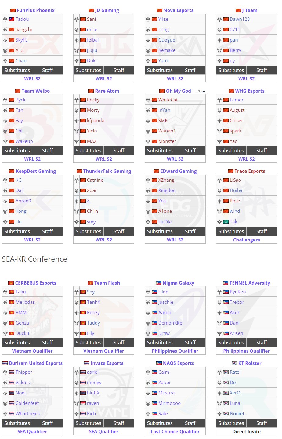 Four T1 players in top 20 most visited 2022 Liquipedia pages