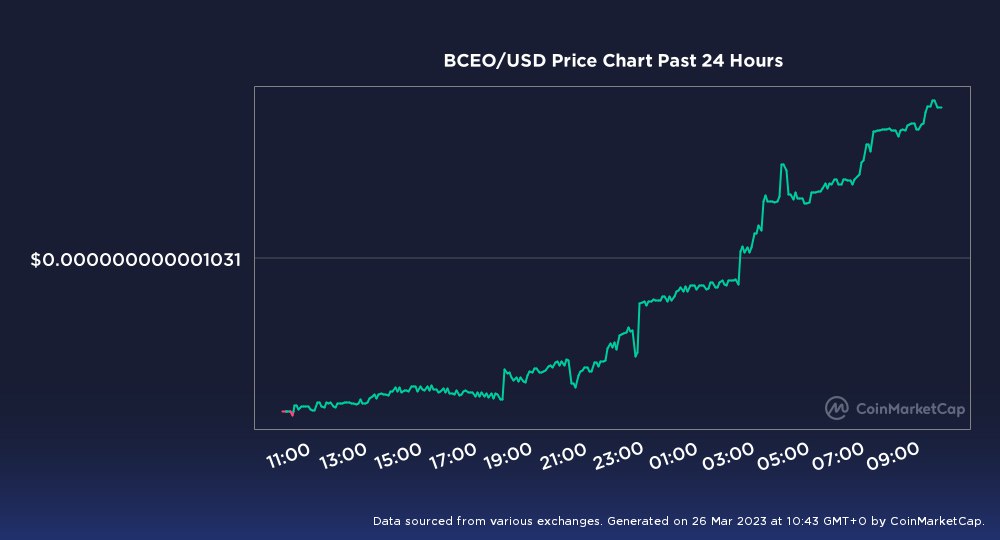 JioEmpireowner's tweet photo. @MonstersCoins Not a fake news.This is literally have big marketing upcoming next week and pump so hard look at the chart now they are loading there bags.
#BCEO $BCEO @TheRealBCEO https://t.co/WHbpE54lZe