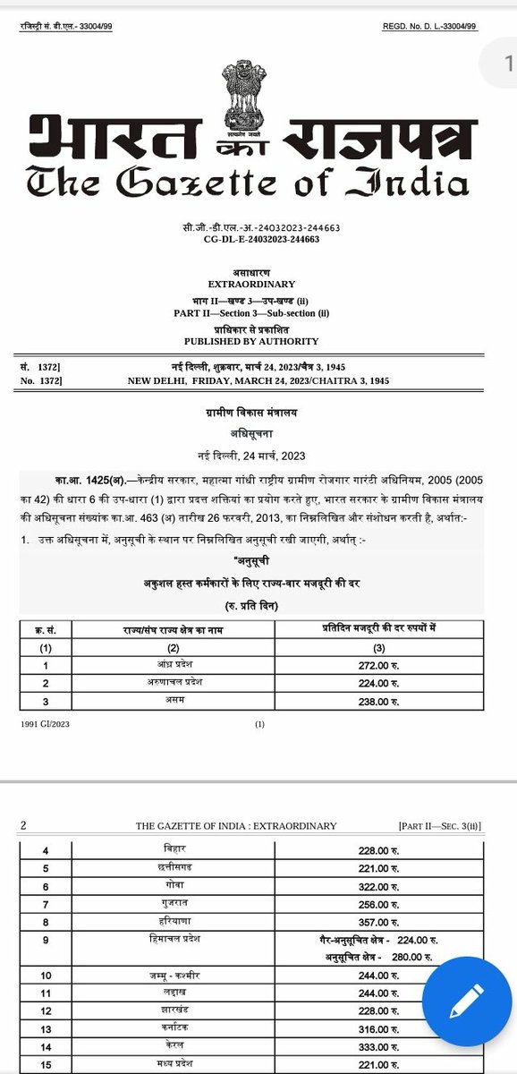 M P में रोजगार सहायक का वेतन 300₹ दिन 9000/- प्रतिमाह जबकि कई राज्यो में मनरेगा के मजदूरों की मजदूरी 300₹ दिन से भी ज्यादा है ये रोजगार सहायक के साथ ये ज्यादती क्यों?<a href="/ChouhanShivraj/">Shivraj Singh Chouhan</a> @Iamsisodia1 <a href="/PMOIndia/">PMO India</a> <a href="/JM_Scindia/">Jyotiraditya M. Scindia</a> <a href="/nstomar/">Narendra Singh Tomar</a> <a href="/narendramodi/">Narendra Modi</a> <a href="/OfficeOfKNath/">Kamal Nath</a> <a href="/aajtak/">AajTak</a> <a href="/ZeeNews/">Zee News</a>