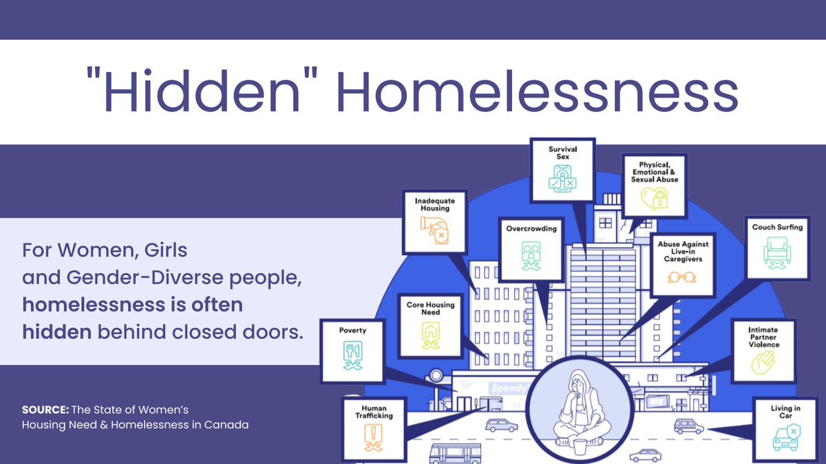 Homeless Hub tweet media