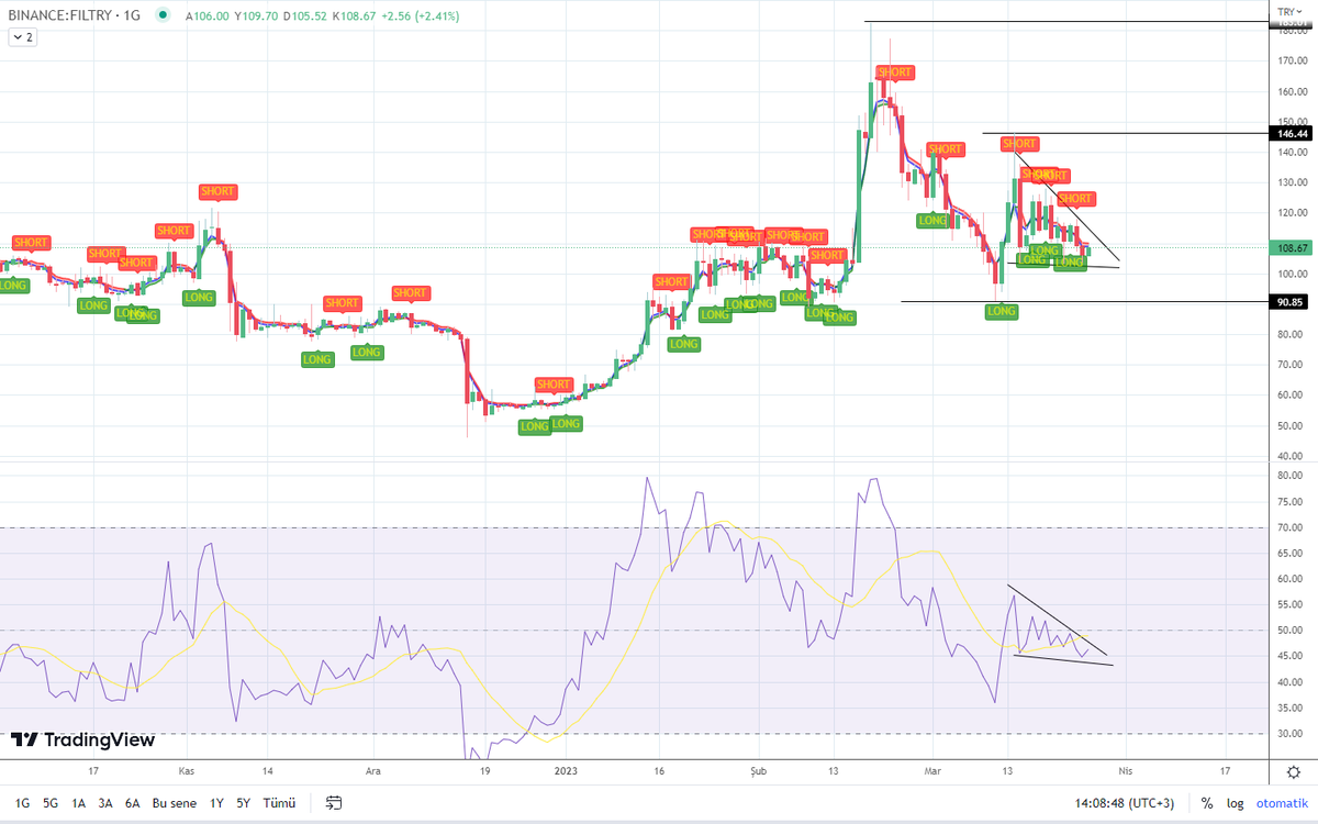 alerte33's tweet image. #filtry de üçgen içerisinde #Filusdt