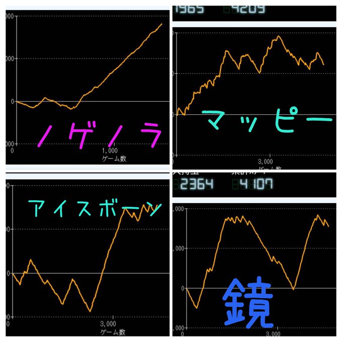 3/26 来店まとめ📝(16:00時点)・頭文字D 2/3・Sammy系は○・鏡も上昇中だったけどまだまだいけそうだった