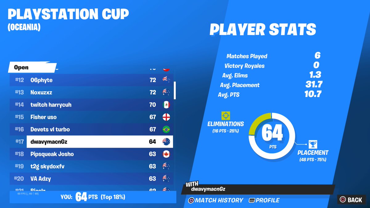 17th $200 #PS5Share, #Fortnite