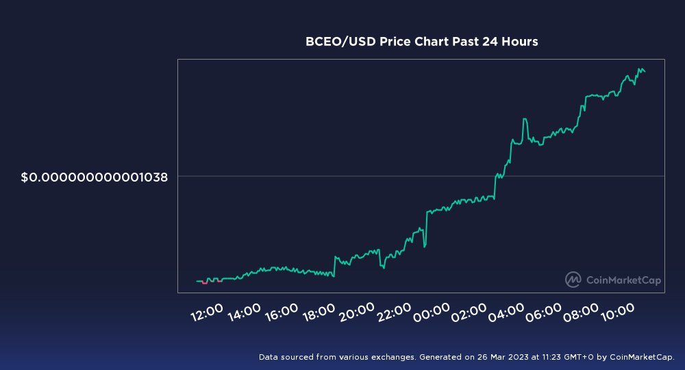 TheRealBCEO's tweet photo. Community is very hype now and excited for the upcoming week marketing.
Don't miss this opportunity to get in🚀
#BCEO $BCEO https://t.co/LBxE6qAorV