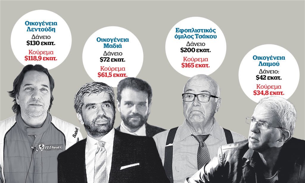 KatherineKont's tweet image. Δεν είναι μόνο ο κ. Παπαθανάσης. 
Α, όλα κι όλα.
Είναι και ο κ. Πηλαδάκης, ο κ. Μαδιάς, κι άλλοι της μεγάλης ελληνικής εφοπλιστικής οικογένειας.
Ψήφισε ξανά ΝΔ να σώσεις τους εφοπλιστές σου, όταν στο σπίτι ο ένας που θα δουλεύει θα πληρώνει μόνο ρεύμα &amp;amp; νερό.
#Παπαθανασης