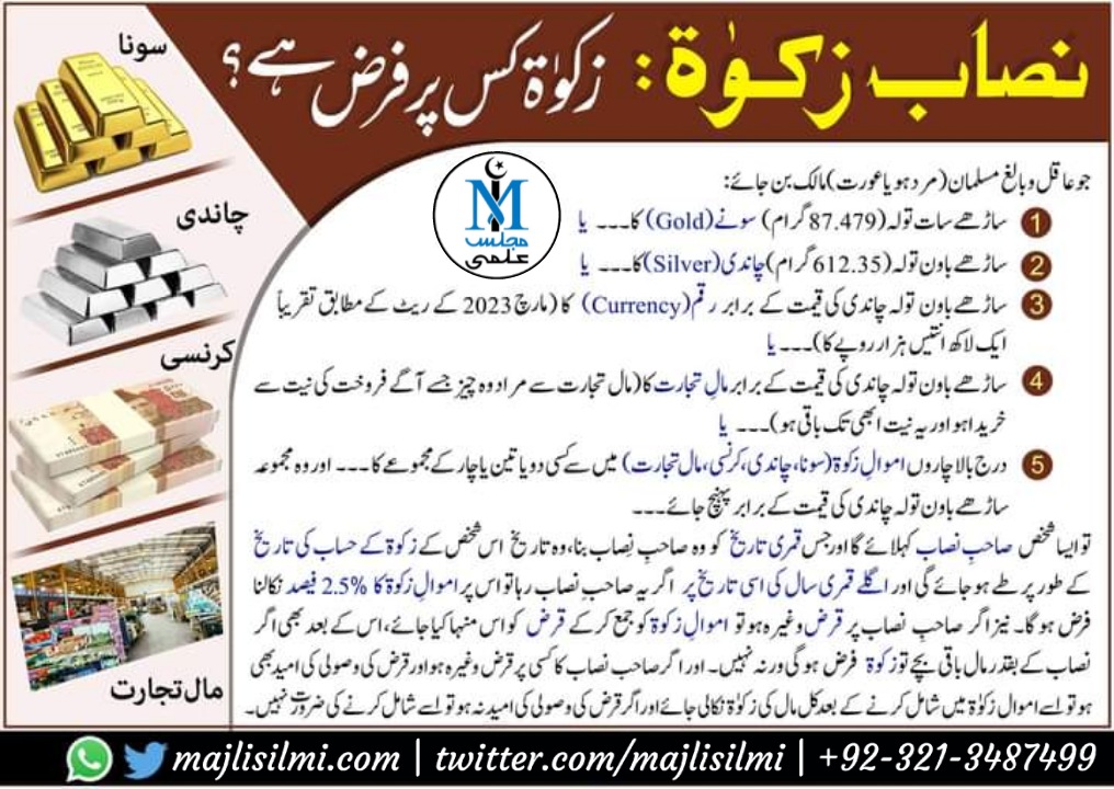 Zakat threshold for year 2023 is Rs.119,000/