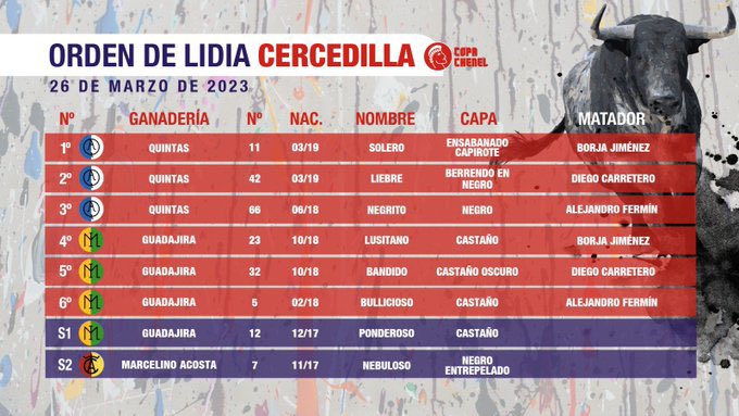 Carmelo López tweet media