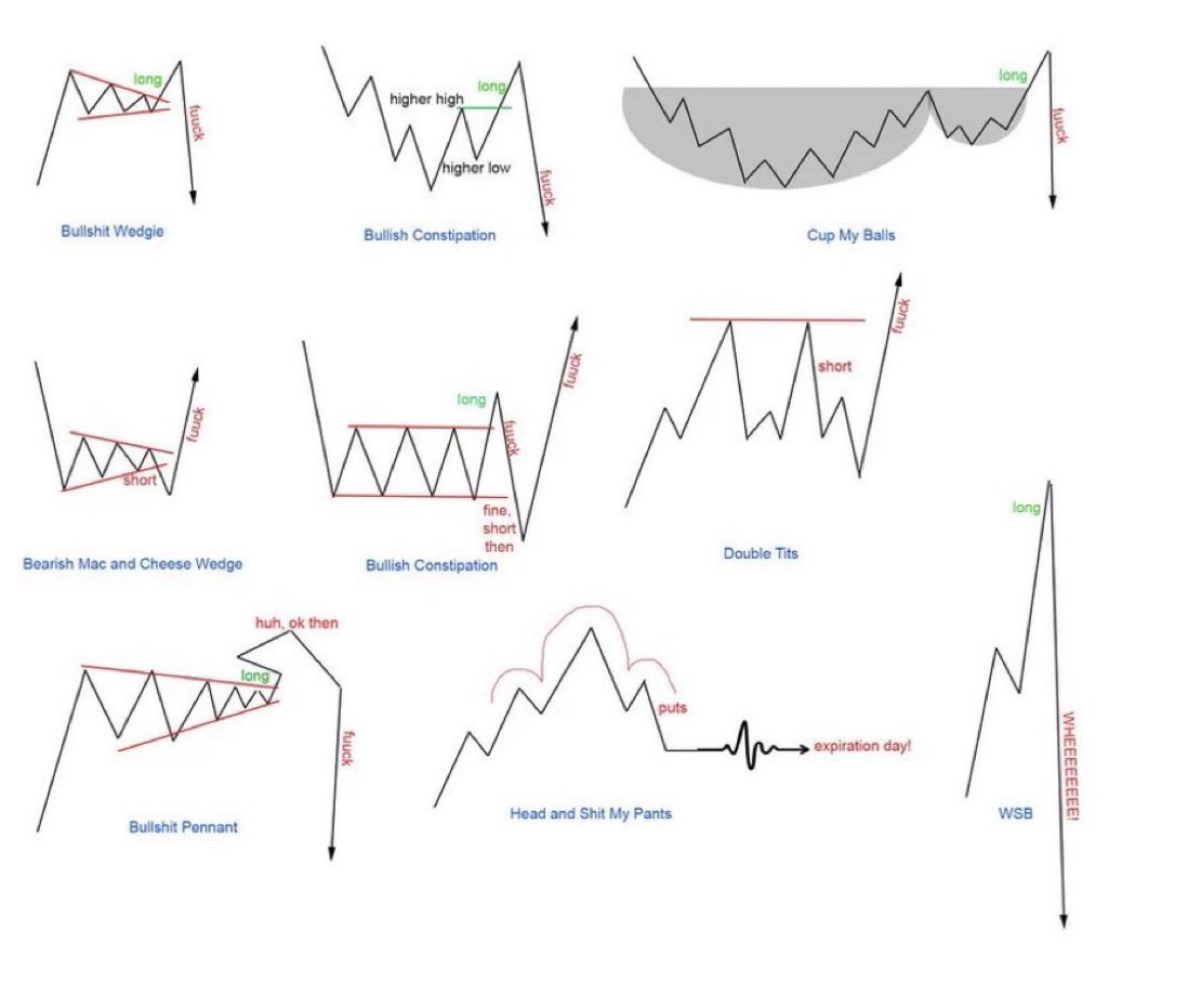 PiQMarkets's tweet photo. 📈📉 A Beginners Guide To Technical Analysis: https://t.co/2VKaKYnXjP