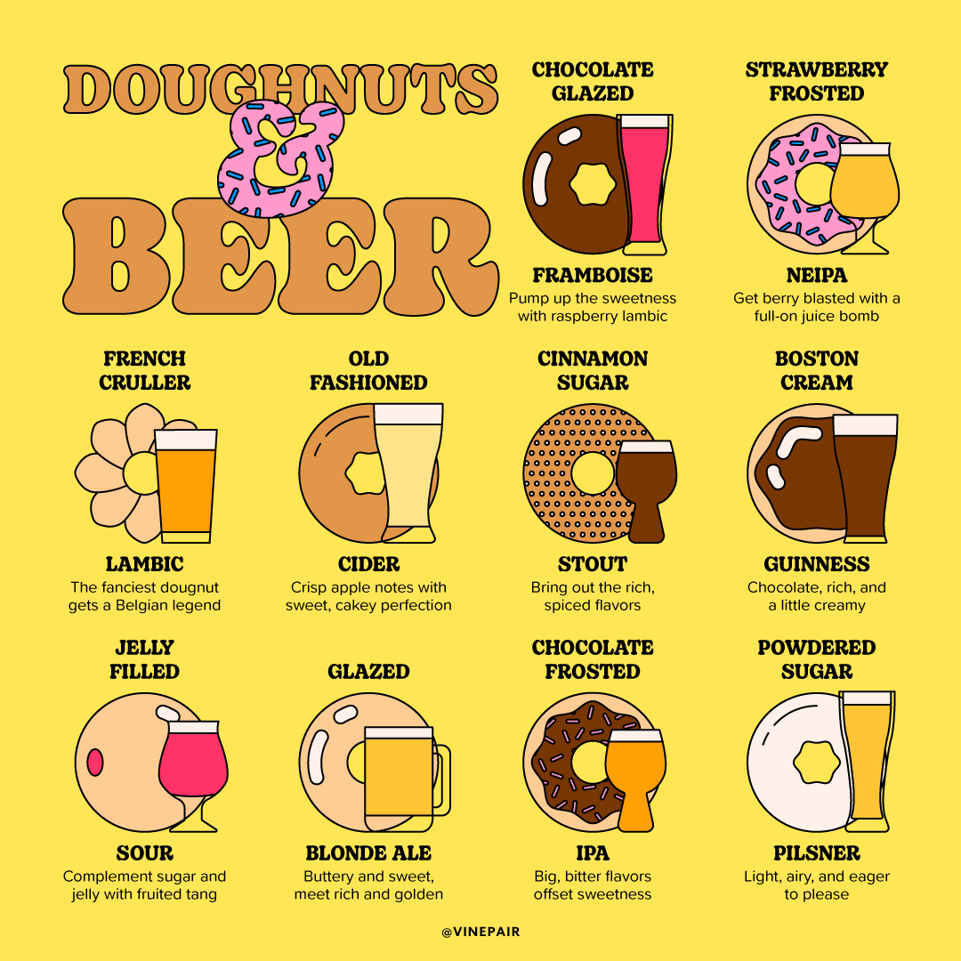tips2liveby1's tweet photo. How about a beer with your morning doughnut? #Beer #Doughnuts #Tips2LiveBy https://t.co/IHkcBtvldk