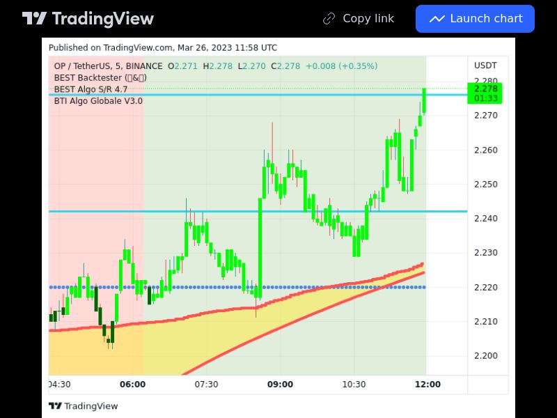 TradingView trade OP 5 minutes 