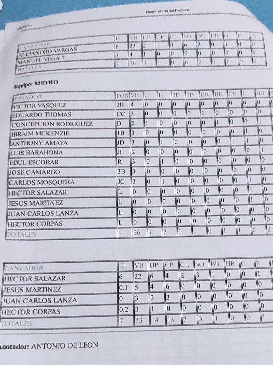 Un día como hoy,26 de marzo pero de 2017, Herrera se convirtió en el primer equipo en lograr 1000  VICTORIAS en torneos Mayor al derrotar a P.Metro por Ko 13-1 en el R.Carew.Alejandro Vargas fue el LG y Héctor Salazar.  LP. Herrera anotó 11carreras en el 7mo.episidio. 1945-2017.