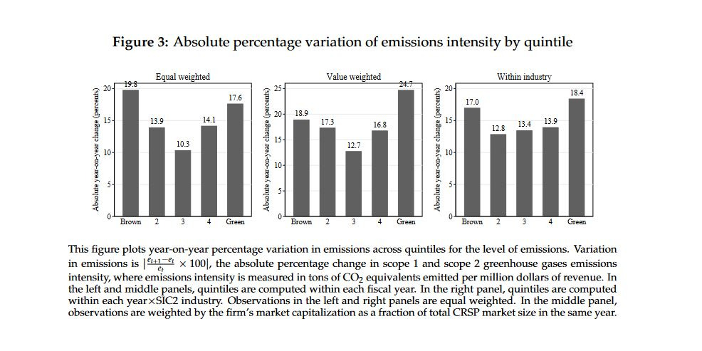 SSRN (@ssrn) on Twitter photo Counterproductive #SustainableInvesting: What is the impact of directing capital toward green firms & away from brown firms?
Find Out More: spkl.io/60194dzG5
Subscribe for Free: spkl.io/60104dzGg
<a href="/SPGlobal/">S&P Global</a> <a href="/SamHartzmark/">Samuel Hartzmark</a> <a href="/ChicagoBooth/">Chicago Booth</a> <a href="/YaleSOM/">Yale School of Management</a> #ESG #Sustainability Counterproductive #SustainableInvesting: What is the impact of directing capital toward green firms & away from brown firms?
Find Out More: spkl.io/60194dzG5
Subscribe for Free: spkl.io/60104dzGg
<a href="/SPGlobal/">S&P Global</a> <a href="/SamHartzmark/">Samuel Hartzmark</a> <a href="/ChicagoBooth/">Chicago Booth</a> <a href="/YaleSOM/">Yale School of Management</a> #ESG #Sustainability