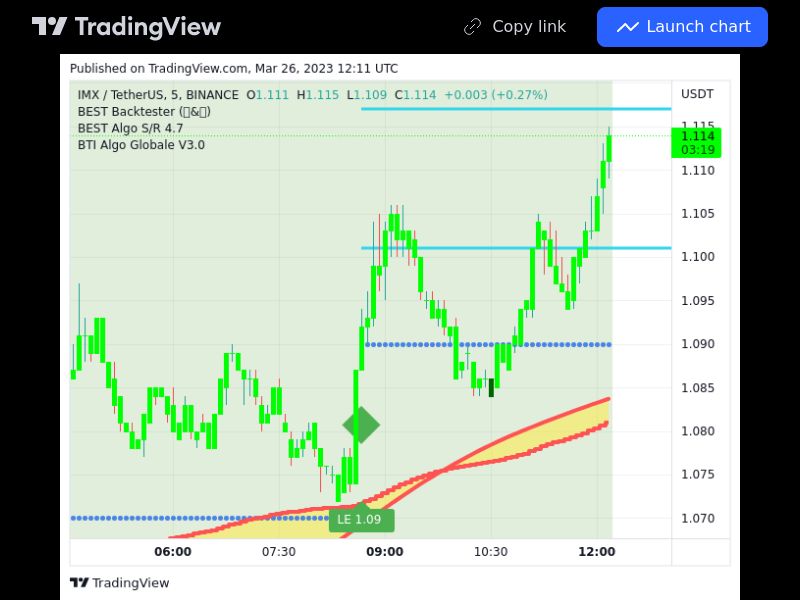 TradingView trade IMX 5 minutes