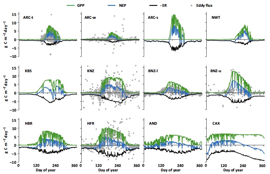 SciPasTips's tweet image. The response of #ecosystem​s to climate change depends on nitrogen and phosphorus constraints. This was shown with a Multiple Element Limitation (MEL) model that was coded in #Object_Pascal with the #Lazarus IDE for #Free_Pascal. #Pascal #programming pubmed.ncbi.nlm.nih.gov/35633204/