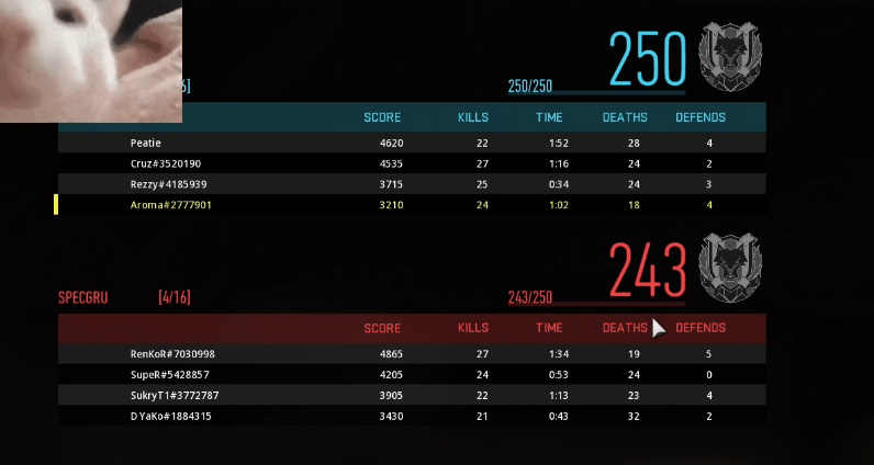 The Rotation on Twitter: