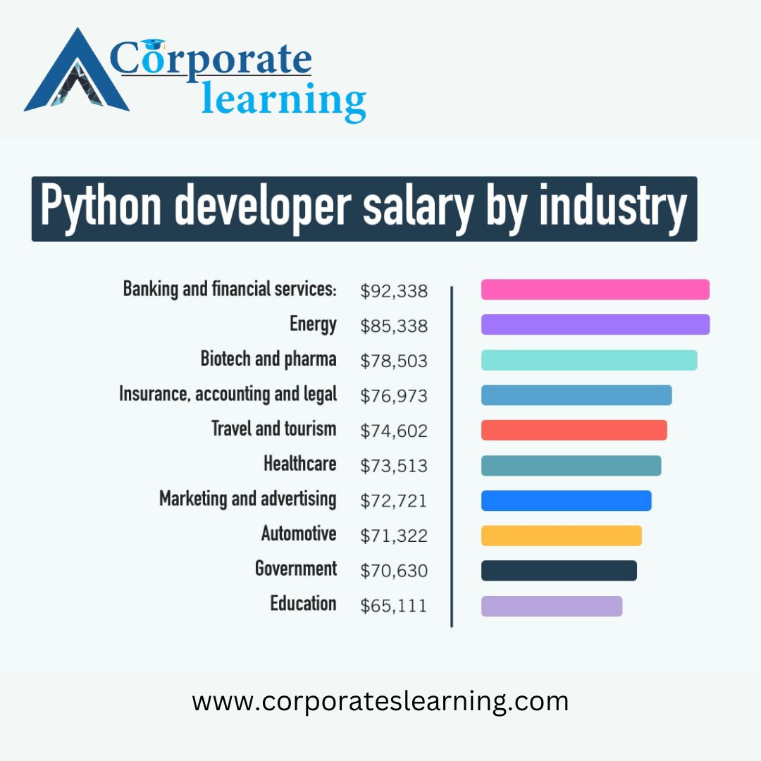 learning61882's tweet image. "Python: The versatile language for all your needs"
#PythonProgramming #PythonCoding #PythonLanguage #PythonCommunity #PythonDev #PythonLove #Pythonistas #PythonLife #LearnPython #pythoncode #language #python