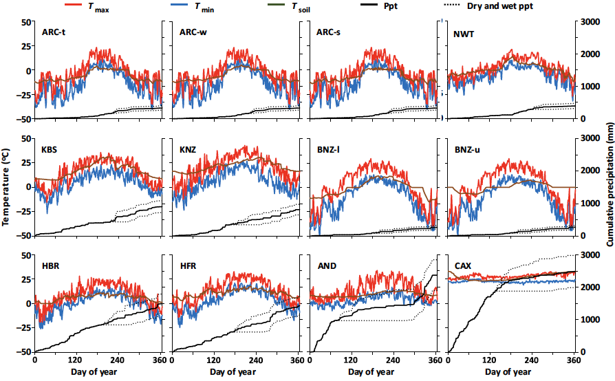 SciPasTips's tweet image. The response of #ecosystem​s to climate change depends on nitrogen and phosphorus constraints. This was shown with a Multiple Element Limitation (MEL) model that was coded in #Object_Pascal with the #Lazarus IDE for #Free_Pascal. #Pascal #programming pubmed.ncbi.nlm.nih.gov/35633204/