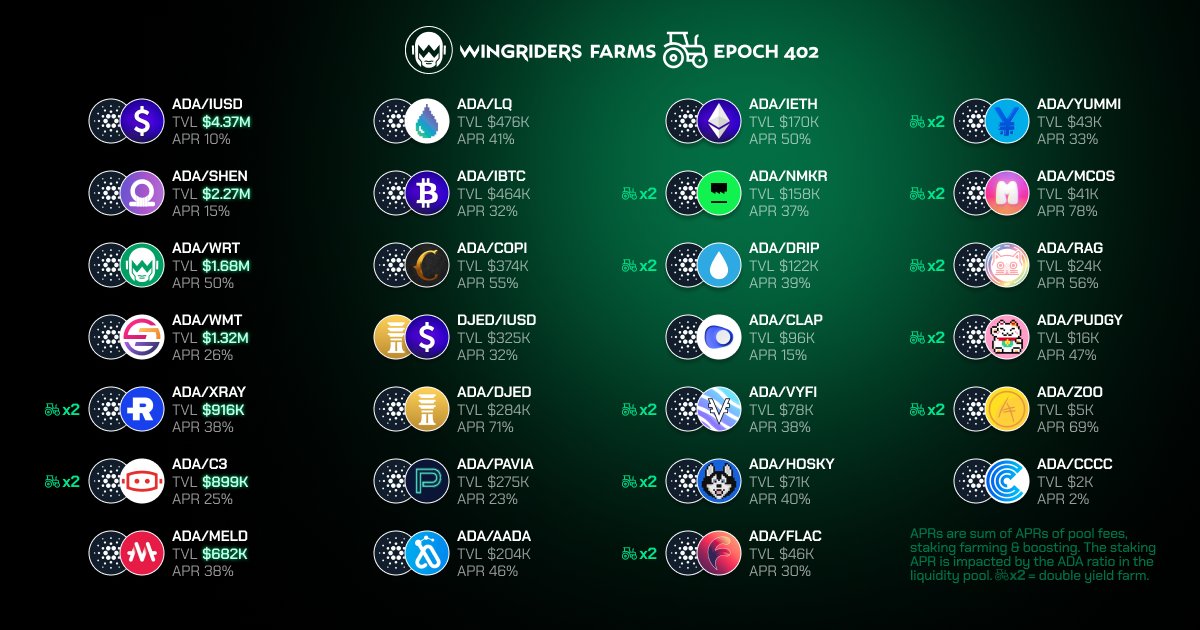 WingRiders tweet media