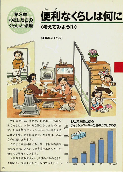 30年前、小学校の副読本に「30年前のくらし」のイラストを描いてましたw ♪おもえば遠くへ来たもんだ〜
 #みなさん30年前の今頃はどんな絵描いてましたか (1/1) 