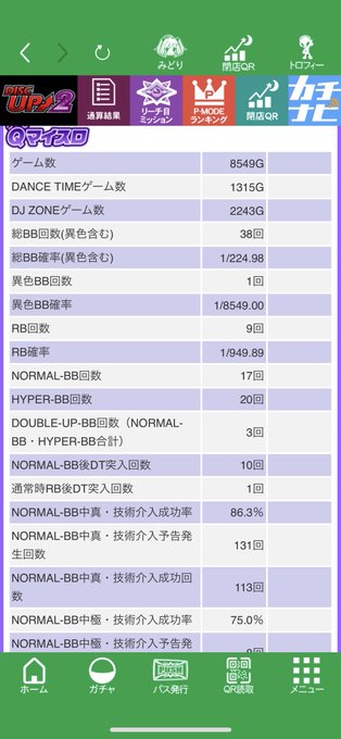 休日2日間で750枚プラスか〜機械割も多分102%くらいでちゃんと設定1くらいに収束したんかな多分後ろのまほいくがめっち