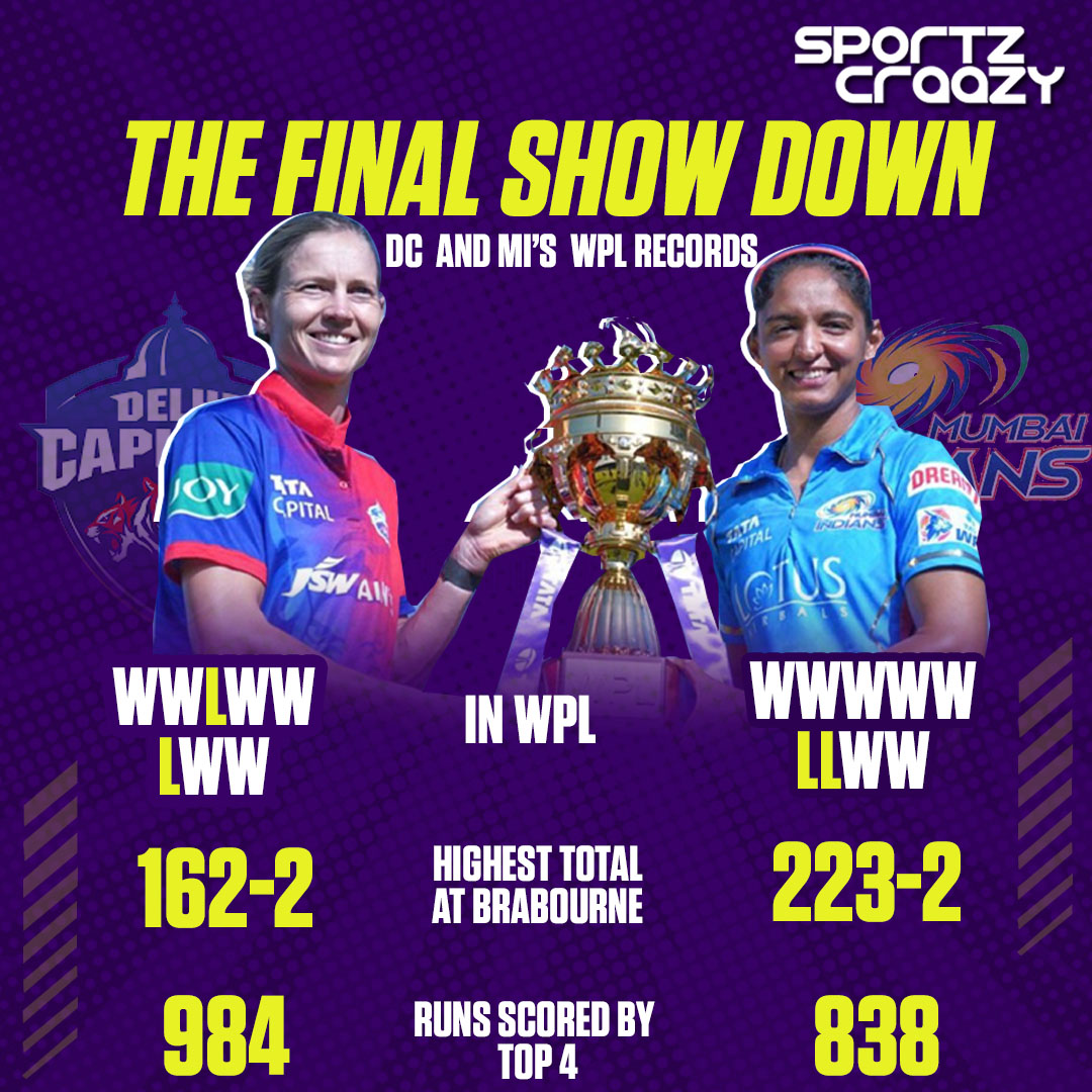 Be ready for #WPLFinal
@wplt20

#WPL2023 #wpl2023final #MIvsDC #dcvsmi #miwvsdcw #harmanpreetkaur #MegLanning #MarizanneKapp #alicecapsey #YastikaBhatia #issywong #saikaishaque #DelhiCapitals #mumbaiindians #natsciverbrunt #jemimahrodrigues #natsciver #shafaliverma #sportzcraazy