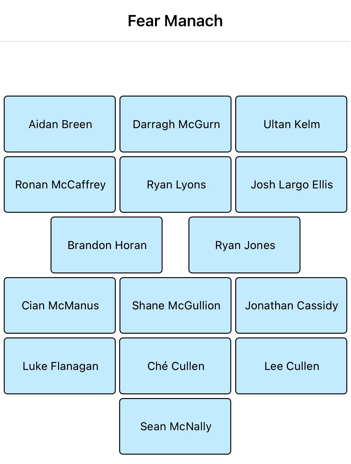 Fairchild Family Tree