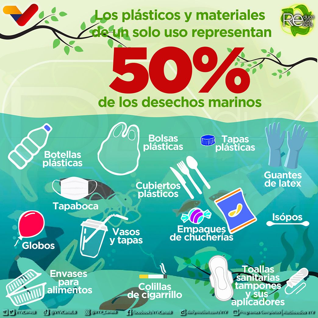 #CuidaElAmbiente🌎| Se estima que en el fondo del mar y las playas hay entre 5 y 50 billones de fragmentos de plástico y otros desechos no reciclables 😲⁣ ⁣ Cada acción que reduzca el uso de este tipo de artículos favorece a la salud del planeta ♻️ #ManoDuraABandasCorruptas