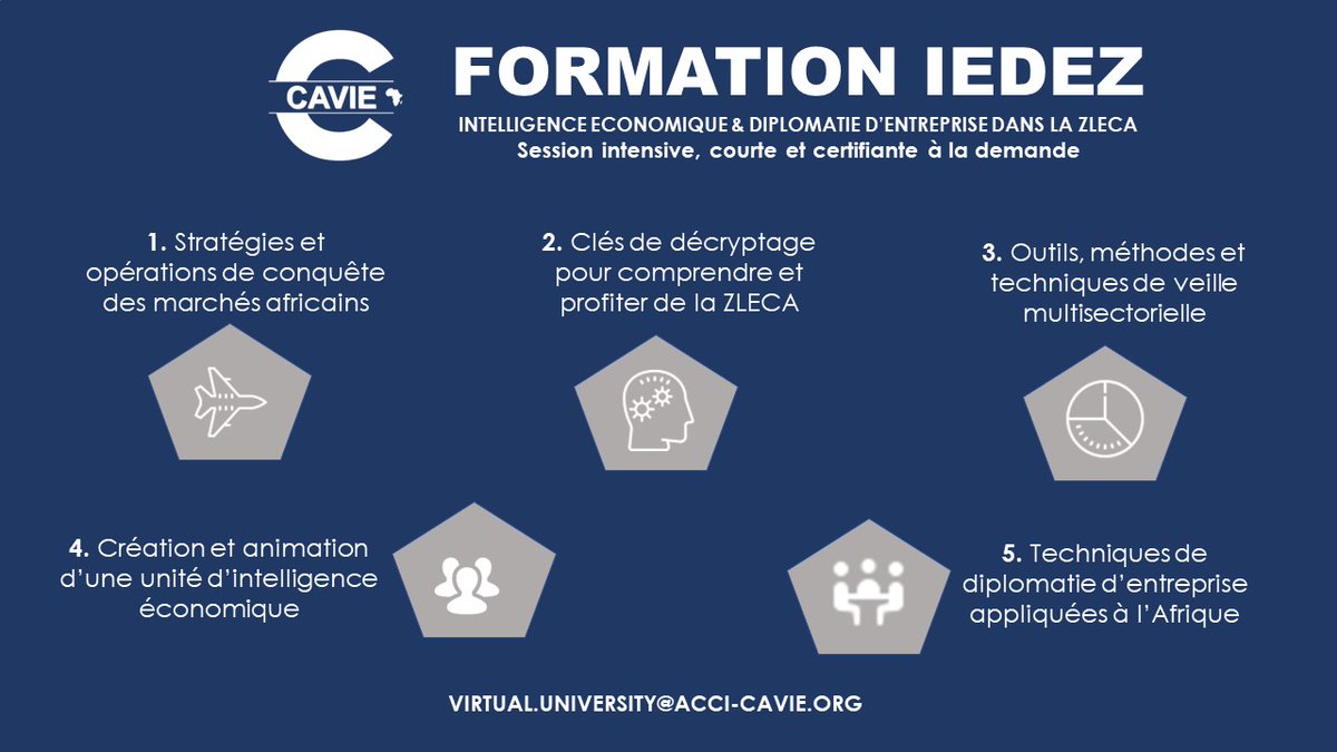 cavie_acci's tweet photo. Votre formation courte, intensive et certifiante en intelligence économique et diplomatie d'entreprise dans la ZLECAf

#CAVIE #IntelligenceEconomique #MarchésAfricains #IEDEZ https://t.co/M2LvLomlU9