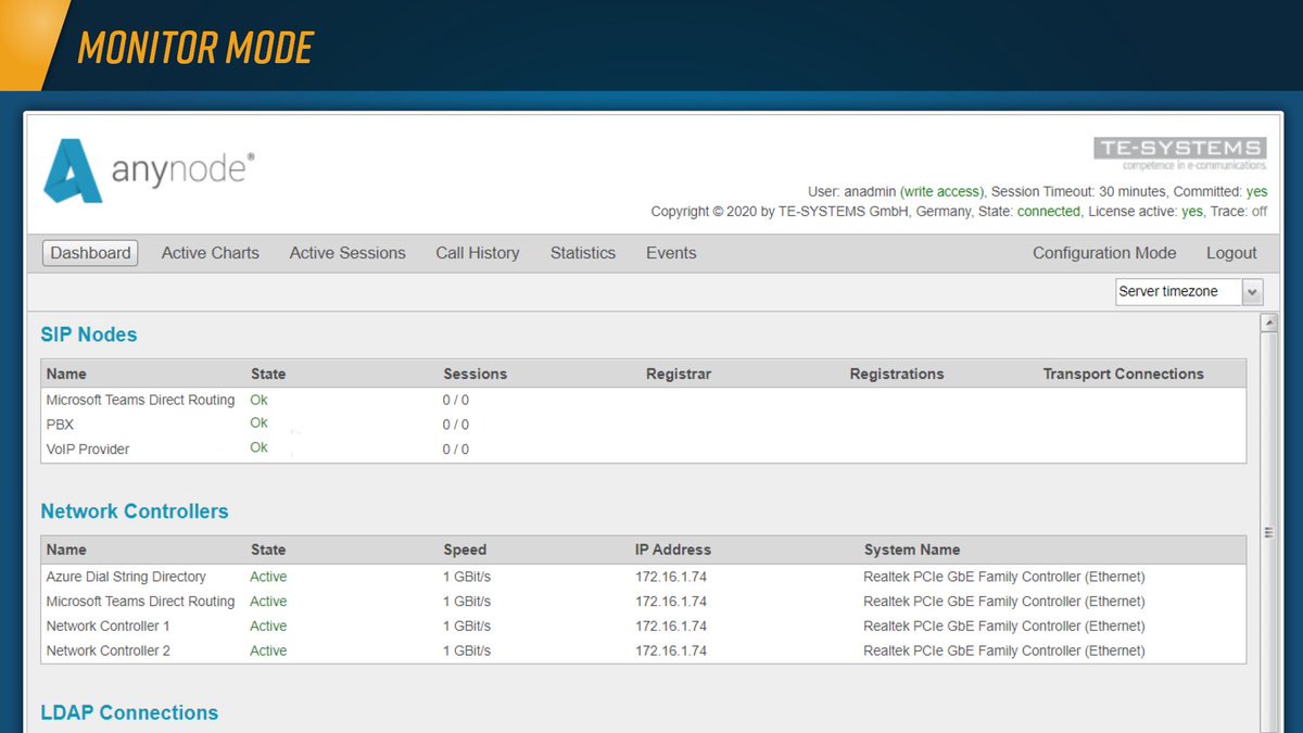 anynodeSBC's tweet photo. #anynodeSBC provides a clear, easy-to-understand dashboard. You can see the status of all your nodes. Get an overview of your #MicrosoftTeams #DirectRouting configuration. https://t.co/39ibpXVmHI https://t.co/Rv4H16QkLg