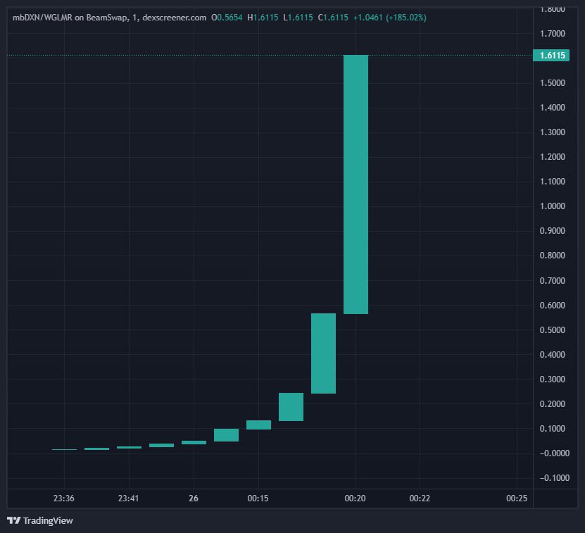 ⓧ Jack Levin ⓧ X1 tweet media
