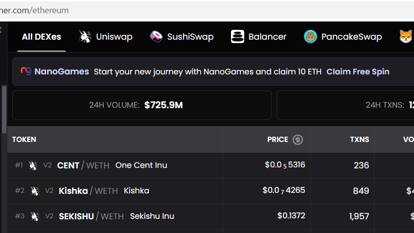 Pretty impressive. It hasnt even been 24 hours since launch and $SEKISHU is on the 24 hour top volume on dexscreener!  #SEKISHU #KISHU #SHIB #SHIBARIUM