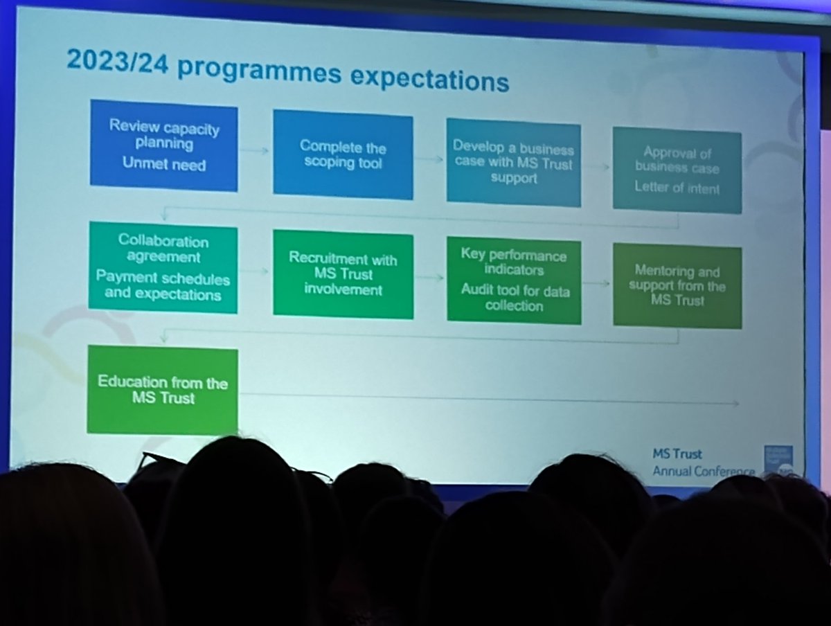 Joanna53840778's tweet image. Excellent opening of MS conference 2023 @mstrustdirector @MSTrust @MSTrustCEO #mstrustconference2023