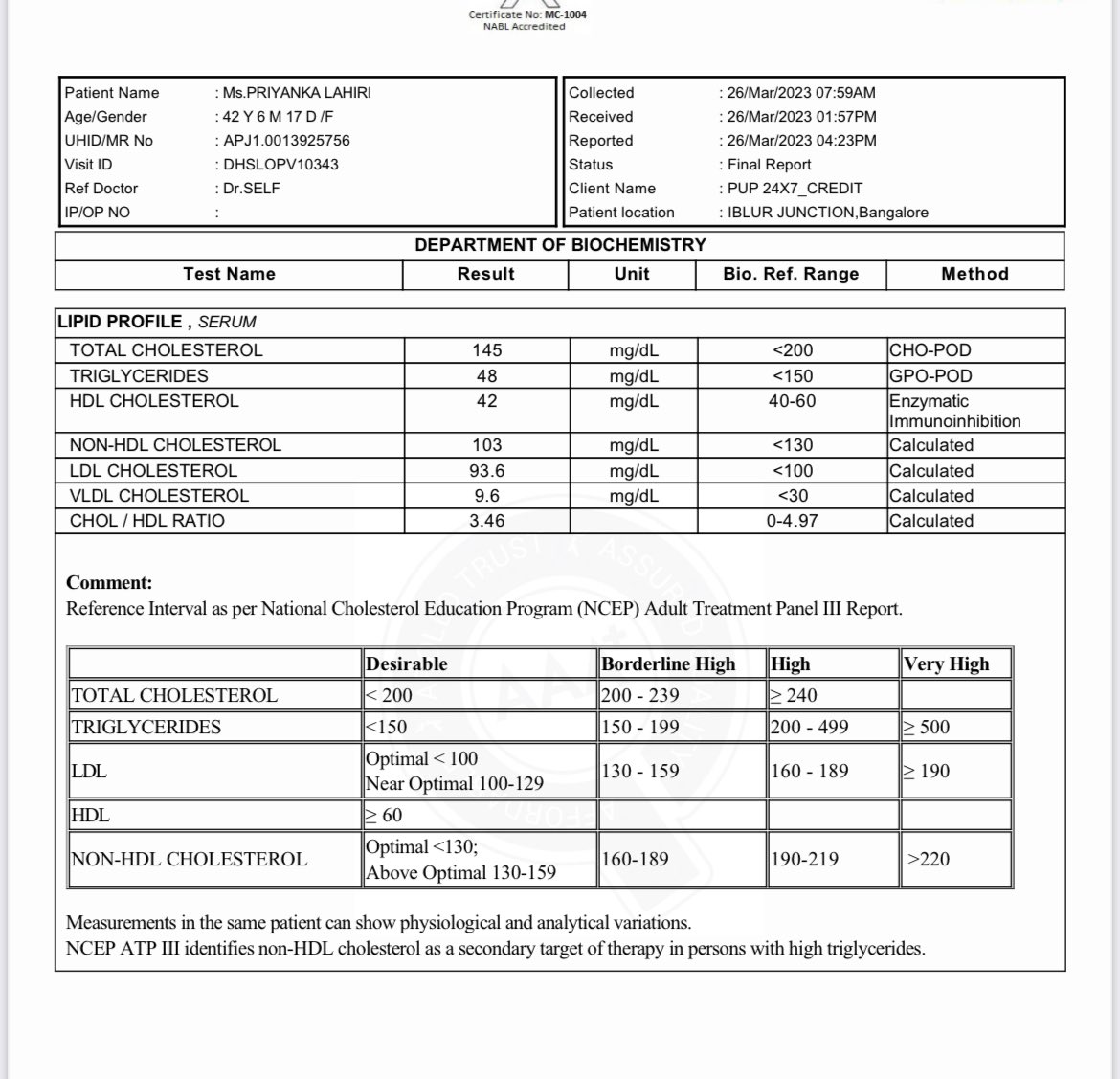 Priyanka Lahiri tweet media