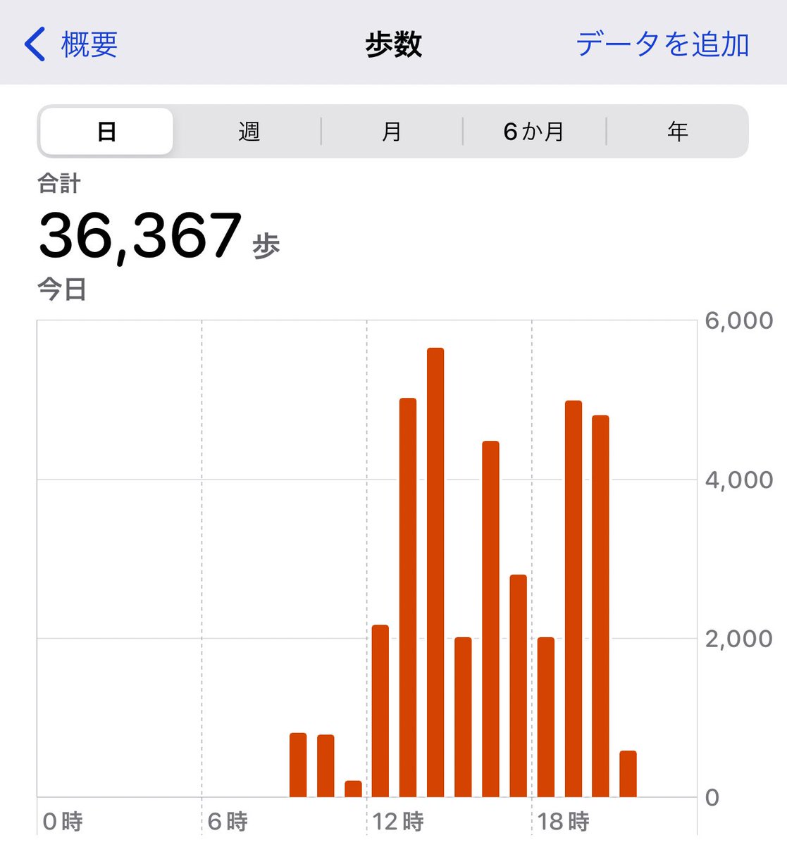ahatoahato's tweet photo. 2日目ツカレタ…ケドタノシカッタ…⸜( ◜࿁◝ )⸝︎︎
#Invaders0324 #MU2023 https://t.co/gdpJ1CIhSb