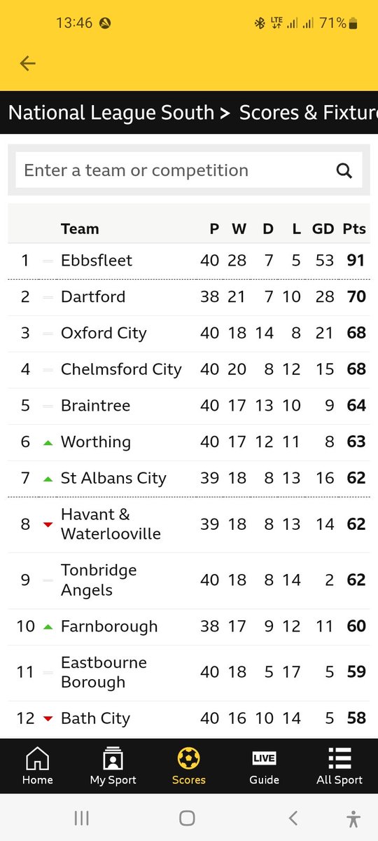 4 more points and we will be league champions @EUFCofficial #EUFC #UPTHEFLEET