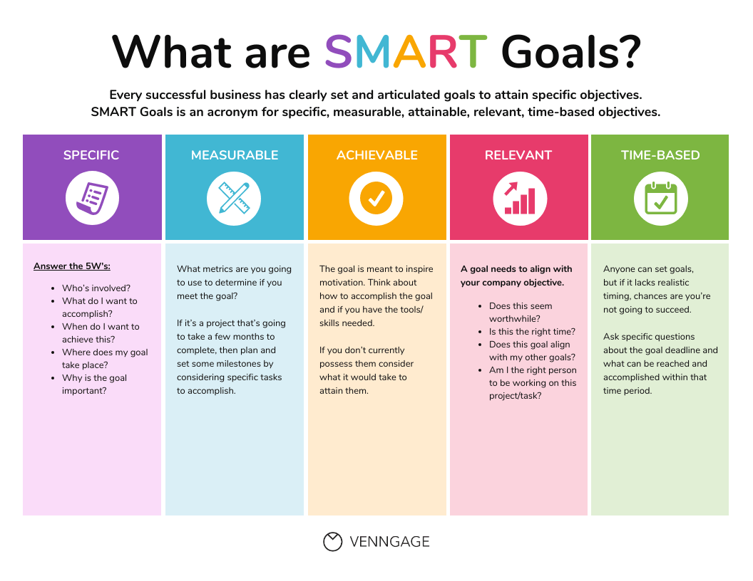 MrsPazLTMS's tweet photo. I've been hearing about these for the past few years. Does anybody use smart goals in their district?
#sunchat https://t.co/RRyGDsZyTa