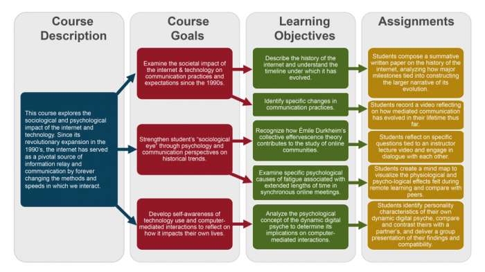 MrsPazLTMS's tweet photo. Should we really start looking at giving our classes course descriptions? Maybe in the high school level? I know many times when students get to college they read course descriptions when choosing classes. #sunchat 
#sunchat https://t.co/Wti77vFTmy