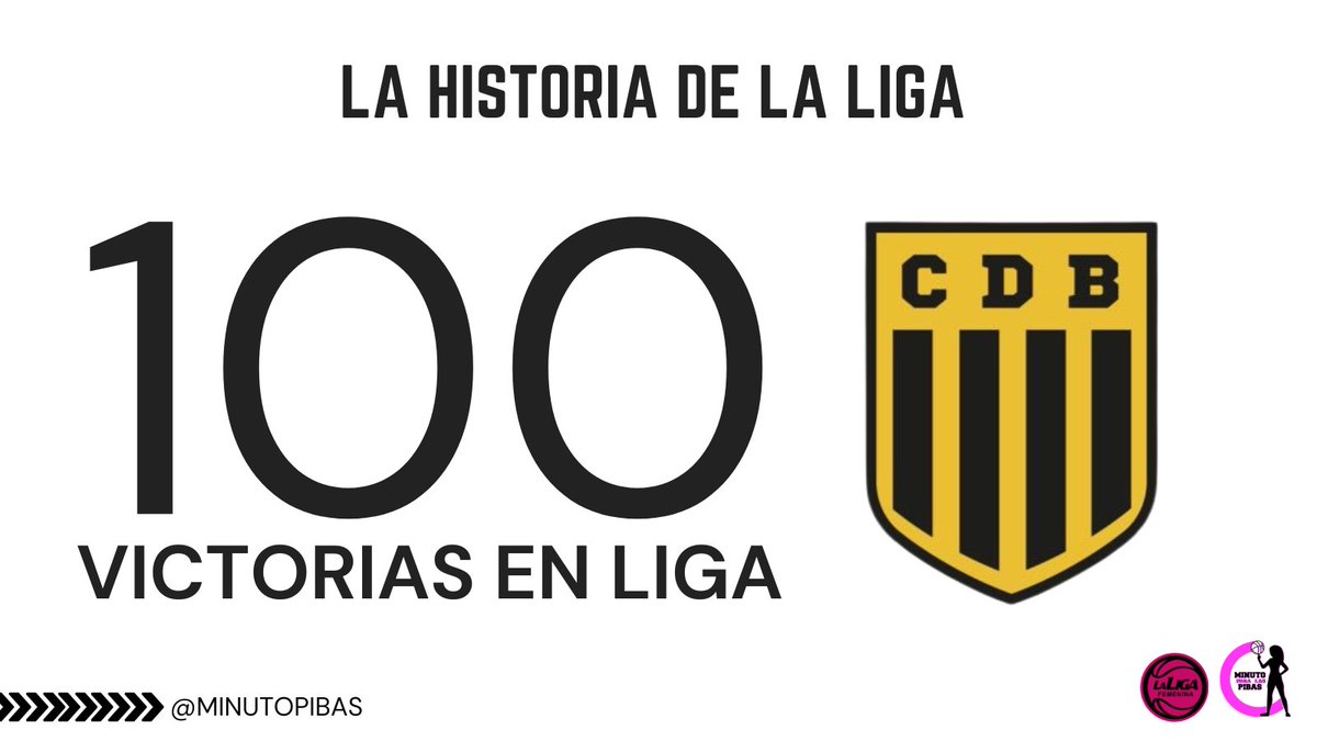 #LFBenMinutoPibas | Berazategui alcanzó las 1⃣0⃣0⃣ victorias en el torneo 💫