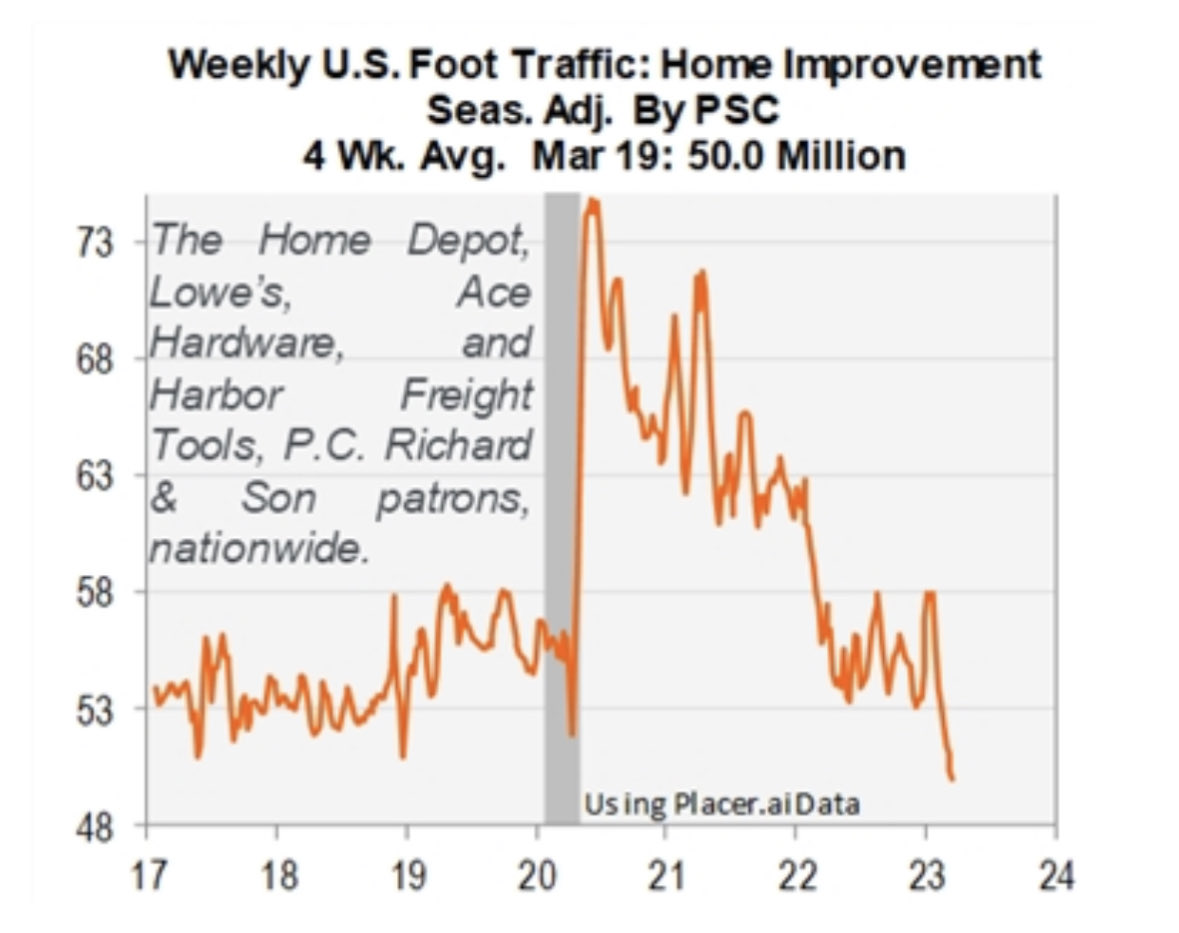 The march towards are hard landing continues, one [less] step at a time. #macro #hope
