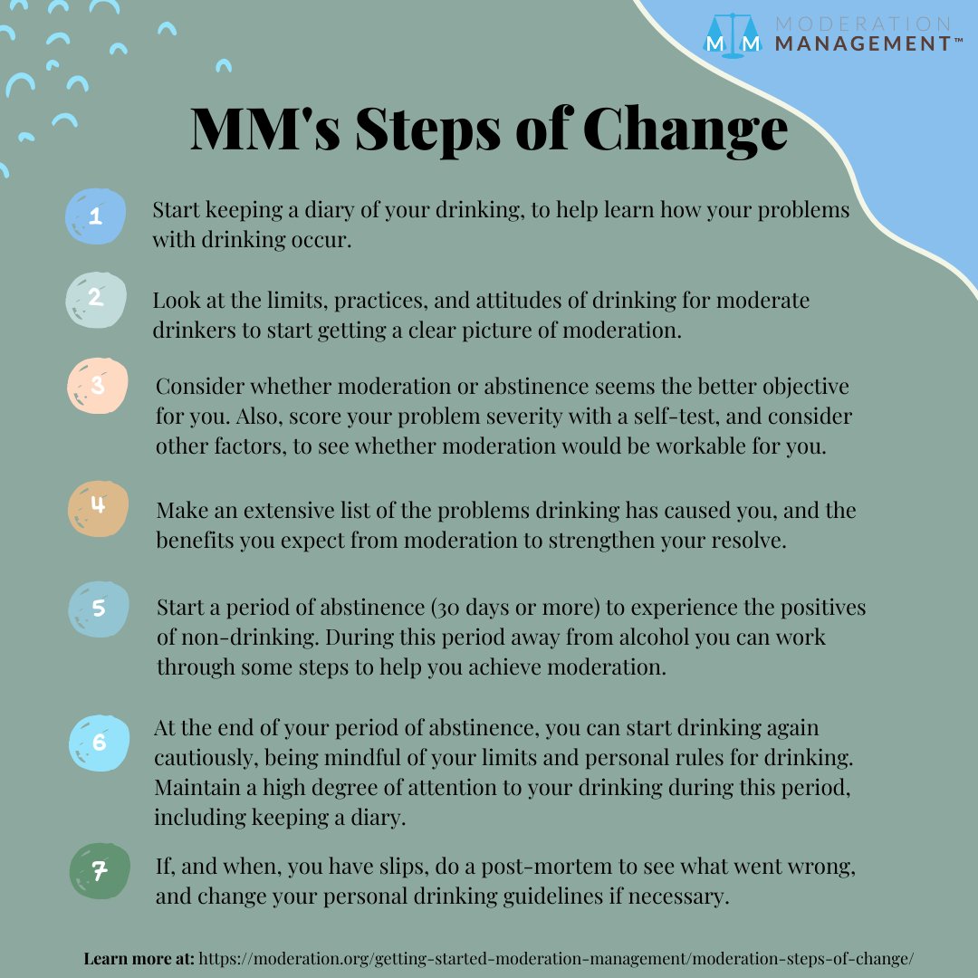 ModerationMgmt's tweet photo. DAY 7: Making changes to your lifestyle doesn’t have to be overly complicated! With several different steps, you can make a real change in your relationship with alcohol. #ModerationManagement #NDAFW https://t.co/EvJoNCHjem