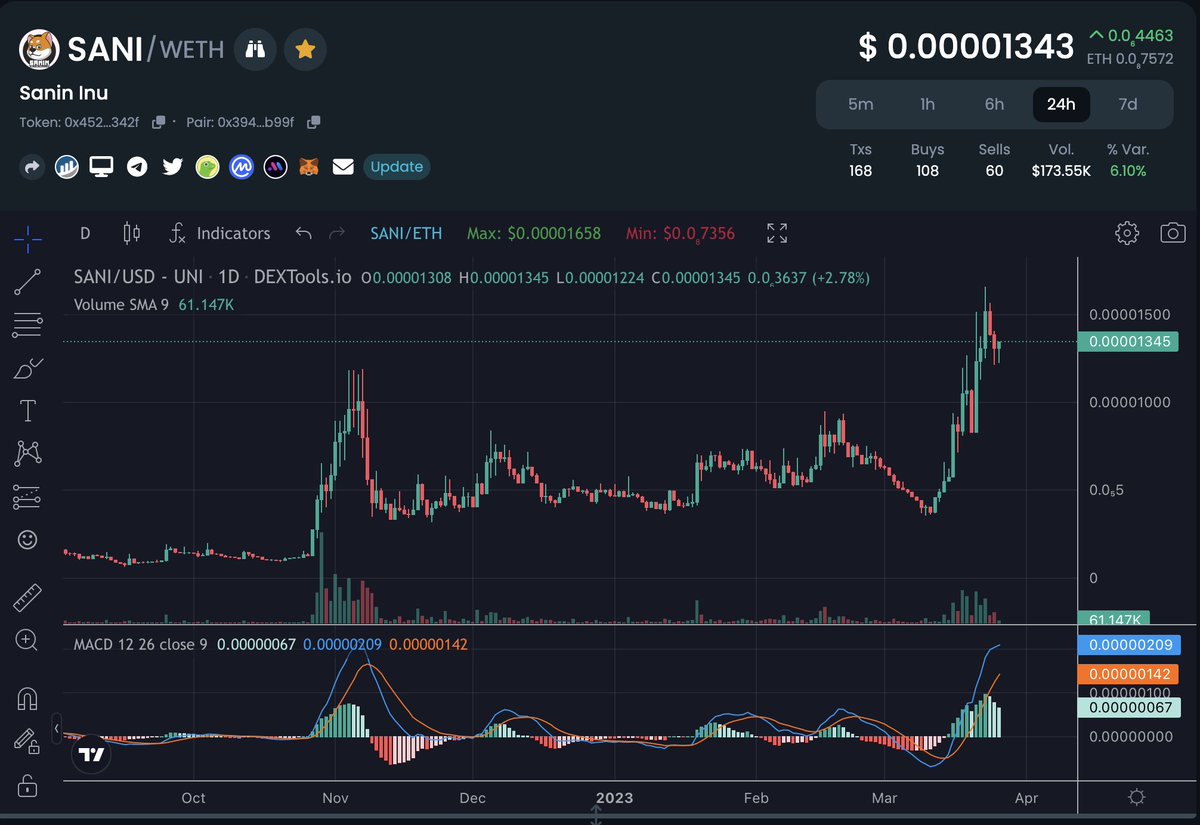 hapablap_hap's tweet image. Don't sleep on $SANI.
A new ATH is in the cards, preordained, certain, written in the stars, cast in stone, inevitable, inescapable, yada, yada, yada...