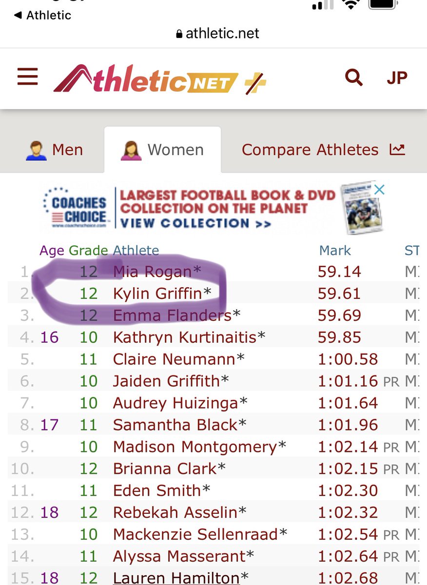 TRACK_TRHS's tweet photo. Kylin Griffin #2 in Michigan for the 400m Dash out of 389 athletes so far in the 2023 season! #FeedTheCats https://t.co/gNibK3rBRf