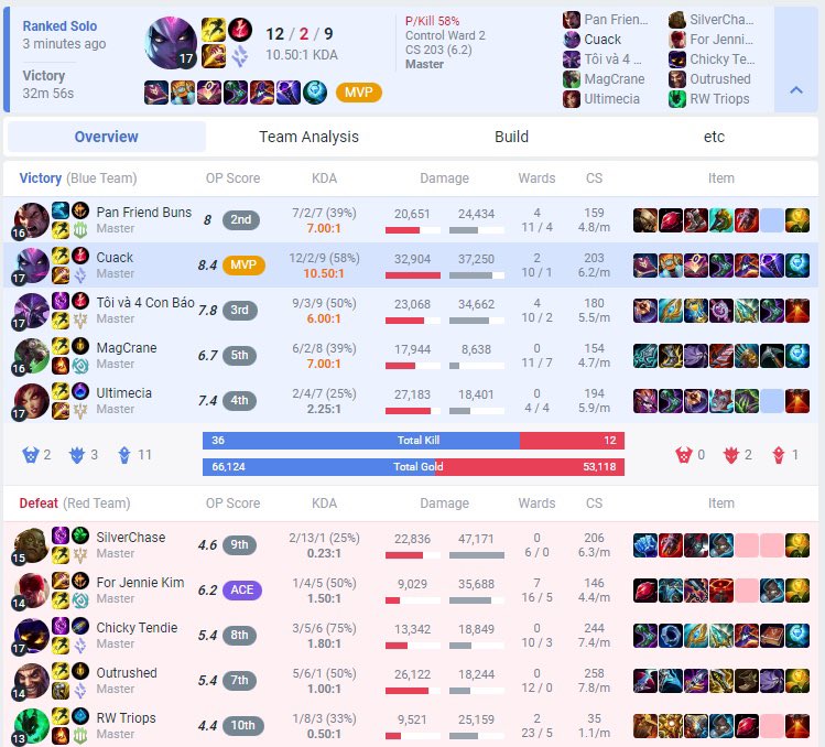 icedietcokelol's tweet image. Think I deserved a +50 for what I had to go through early game